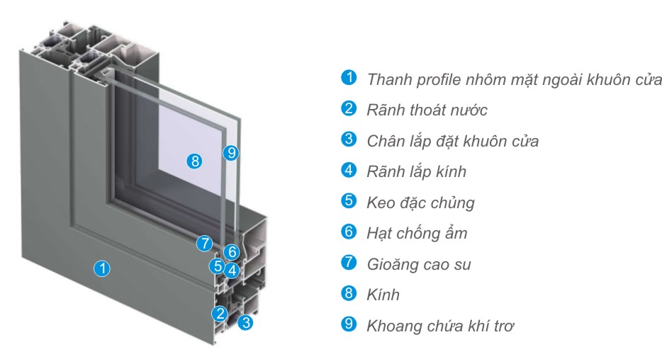 Cửa Sổ Mở Hất-Quay-Trượt